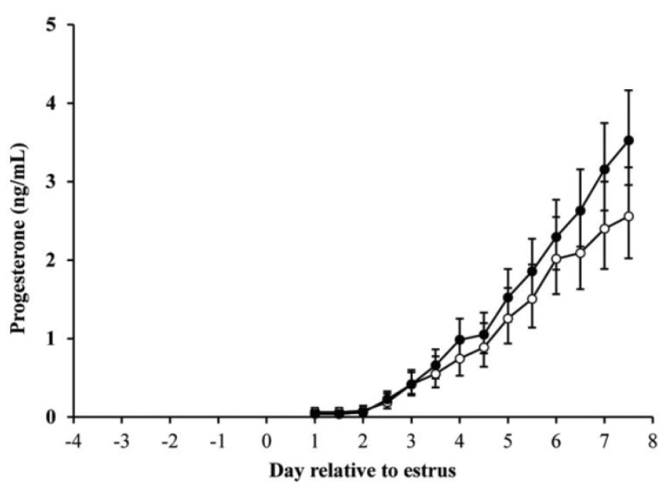 fig2